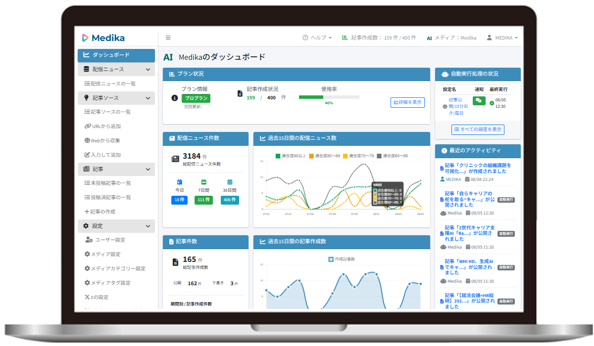 Medikaイメージ画像